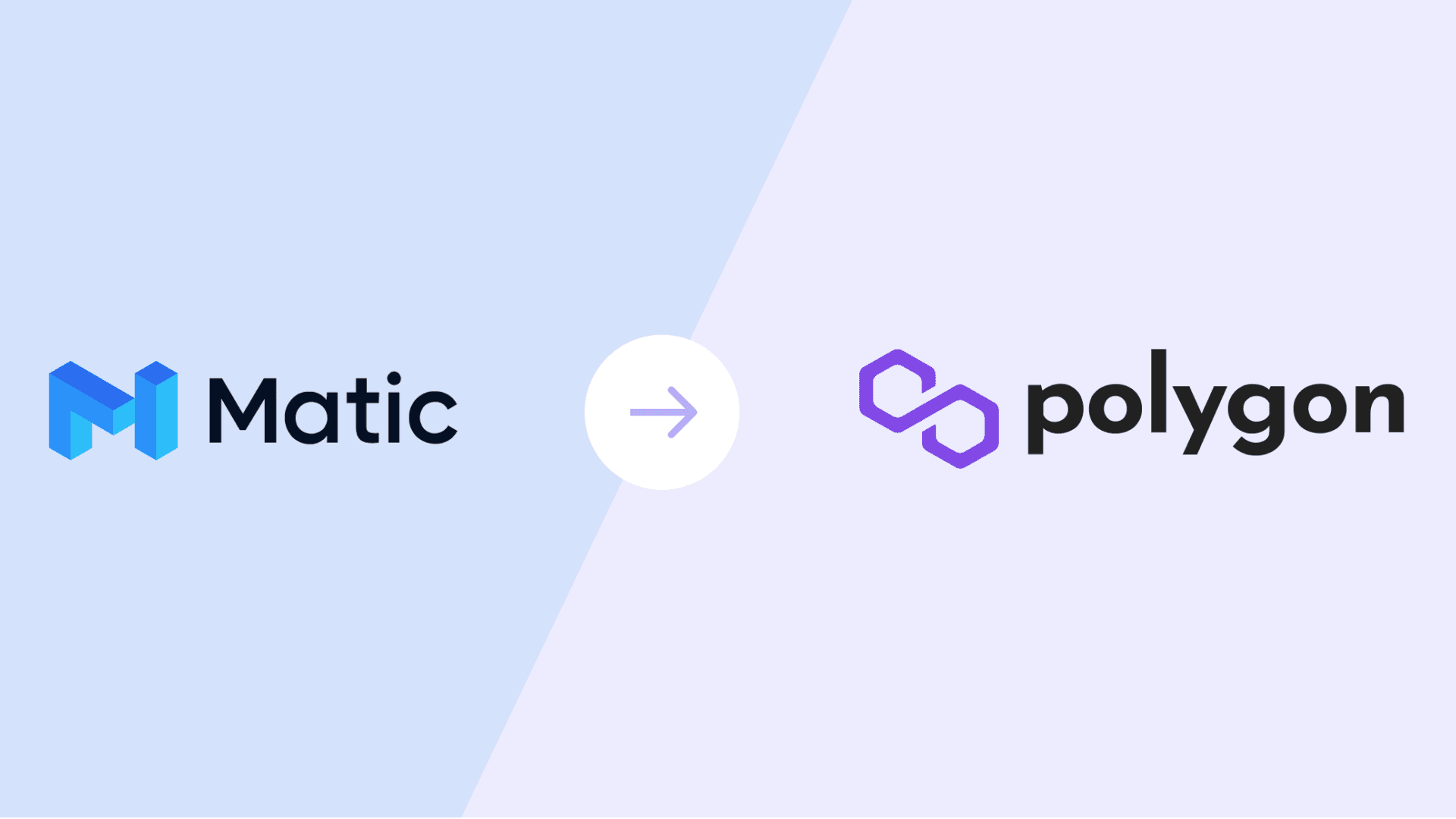 $MATIC = Great Long-Term Position